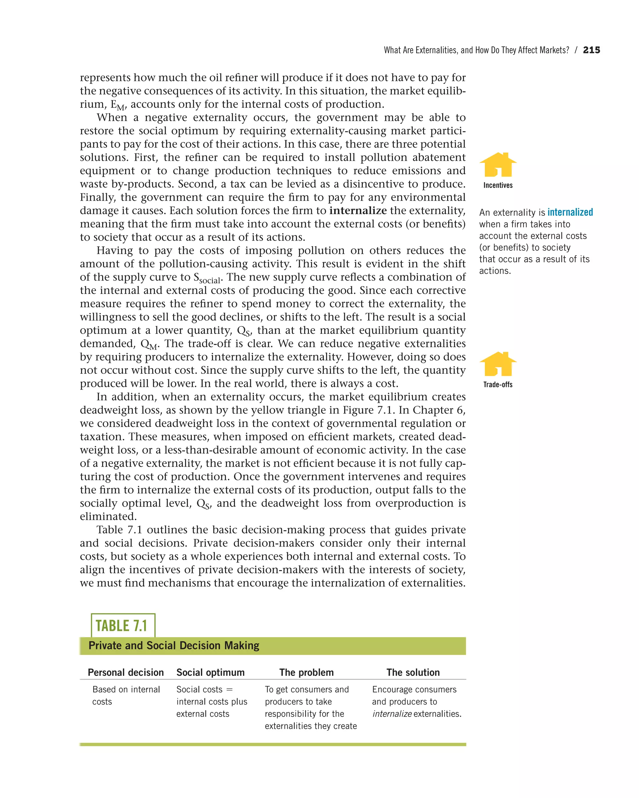 What Are Externalities, and How Do They Affect Markets? / 215
represents how much the oil refiner will produce if it does not have to pay for
the negative consequences of its activity. In this situation, the market equilib-
rium, EM, accounts only for the internal costs of production.
When a negative externality occurs, the government may be able to
restore the social optimum by requiring externality-causing market partici-
pants to pay for the cost of their actions. In this case, there are three potential
solutions. First, the refiner can be required to install pollution abatement
equipment or to change production techniques to reduce emissions and
waste by-products. Second, a tax can be levied as a disincentive to produce.
Finally, the government can require the firm to pay for any environmental
damage it causes. Each solution forces the firm to internalize the externality,
meaning that the firm must take into account the external costs (or benefits)
to society that occur as a result of its actions.
Having to pay the costs of imposing pollution on others reduces the
amount of the pollution-causing activity. This result is evident in the shift
of the supply curve to Ssocial. The new supply curve reflects a combination of
the internal and external costs of producing the good. Since each corrective
measure requires the refiner to spend money to correct the externality, the
willingness to sell the good declines, or shifts to the left. The result is a social
optimum at a lower quantity, QS, than at the market equilibrium quantity
demanded, QM. The trade-off is clear. We can reduce negative externalities
by requiring producers to internalize the externality. However, doing so does
not occur without cost. Since the supply curve shifts to the left, the quantity
produced will be lower. In the real world, there is always a cost.
In addition, when an externality occurs, the market equilibrium creates
deadweight loss, as shown by the yellow triangle in Figure 7.1. In Chapter 6,
we considered deadweight loss in the context of governmental regulation or
taxation. These measures, when imposed on efficient markets, created dead-
weight loss, or a less-than-desirable amount of economic activity. In the case
of a negative externality, the market is not efficient because it is not fully cap-
turing the cost of production. Once the government intervenes and requires
the firm to internalize the external costs of its production, output falls to the
socially optimal level, QS, and the deadweight loss from overproduction is
eliminated.
Table 7.1 outlines the basic decision-making process that guides private
and social decisions. Private decision-makers consider only their internal
costs, but society as a whole experiences both internal and external costs. To
align the incentives of private decision-makers with the interests of society,
we must find mechanisms that encourage the internalization of externalities.
Incentives
An externality is internalized
when a firm takes into
account the external costs
(or benefits) to society
that occur as a result of its
actions.
Trade-offs
TABLE 7.1
Private and Social Decision Making
Personal decision Social optimum The problem The solution
Based on internal
costs
Social costs =
internal costs plus
external costs
To get consumers and
producers to take
responsibility for the
externalities they create
Encourage consumers
and producers to
internalize externalities.
 