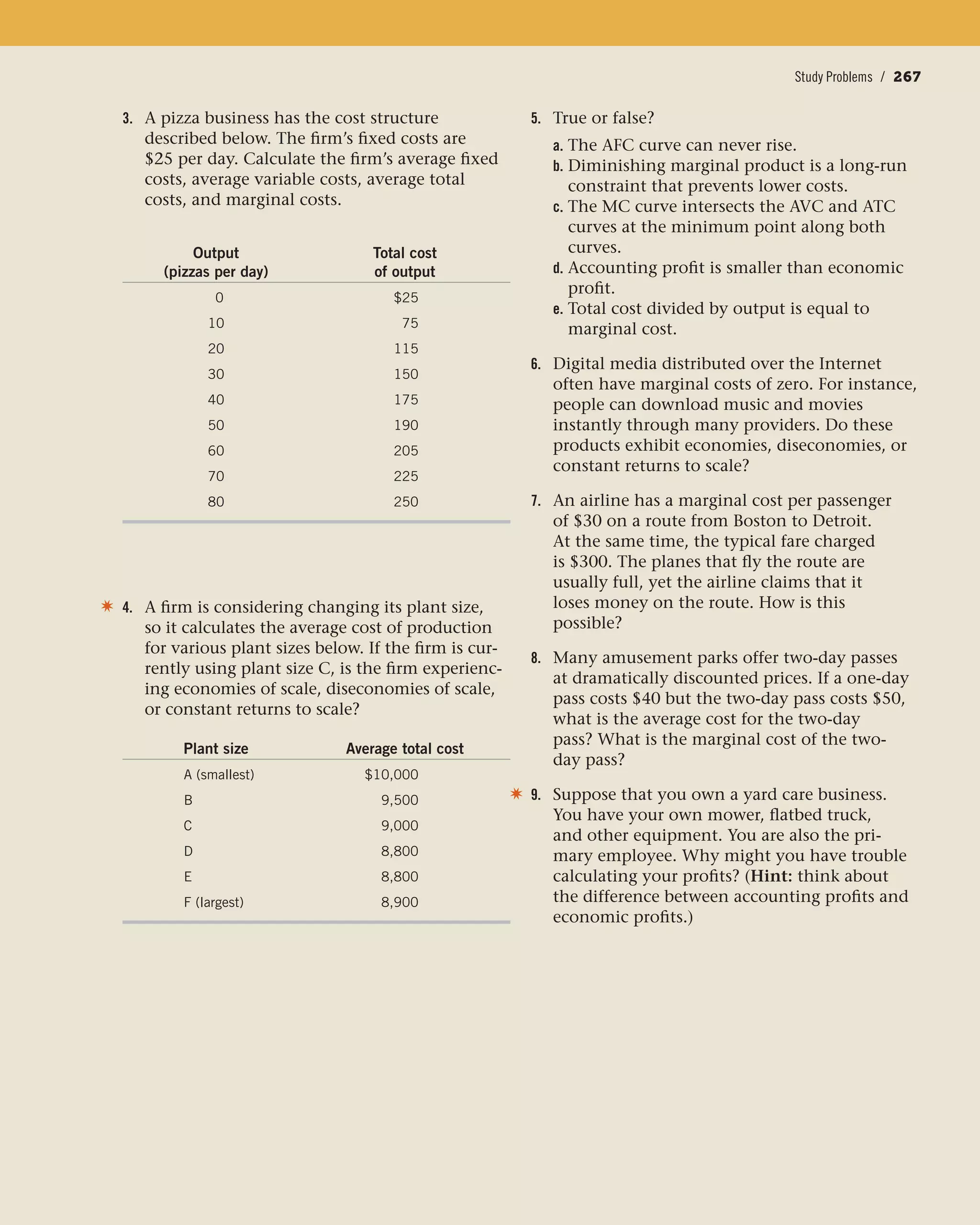 3. A pizza business has the cost structure
described below. The firm’s fixed costs are
$25 per day. Calculate the firm’s average fixed
costs, average variable costs, average total
costs, and marginal costs.
Output Total cost
(pizzas per day) of output
0 $25
10 75
20 115
30 150
40 175
50 190
60 205
70 225
80 250
4. A firm is considering changing its plant size,
so it calculates the average cost of production
for various plant sizes below. If the firm is cur-
rently using plant size C, is the firm experienc-
ing economies of scale, diseconomies of scale,
or constant returns to scale?
Plant size Average total cost
A (smallest) $10,000
B 9,500
C 9,000
D 8,800
E 8,800
F (largest) 8,900
✷
5. True or false?
a. The AFC curve can never rise.
b. Diminishing marginal product is a long-run
constraint that prevents lower costs.
c. The MC curve intersects the AVC and ATC
curves at the minimum point along both
curves.
d. Accounting profit is smaller than economic
profit.
e. Total cost divided by output is equal to
marginal cost.
6. Digital media distributed over the Internet
often have marginal costs of zero. For instance,
people can download music and movies
instantly through many providers. Do these
products exhibit economies, diseconomies, or
constant returns to scale?
7. An airline has a marginal cost per passenger
of $30 on a route from Boston to Detroit.
At the same time, the typical fare charged
is $300. The planes that fly the route are
usually full, yet the airline claims that it
loses money on the route. How is this
possible?
8. Many amusement parks offer two-day passes
at dramatically discounted prices. If a one-day
pass costs $40 but the two-day pass costs $50,
what is the average cost for the two-day
pass? What is the marginal cost of the two-
day pass?
9. Suppose that you own a yard care business.
You have your own mower, flatbed truck,
and other equipment. You are also the pri-
mary employee. Why might you have trouble
calculating your profits? (Hint: think about
the difference between accounting profits and
economic profits.)
✷
Study Problems / 267
 