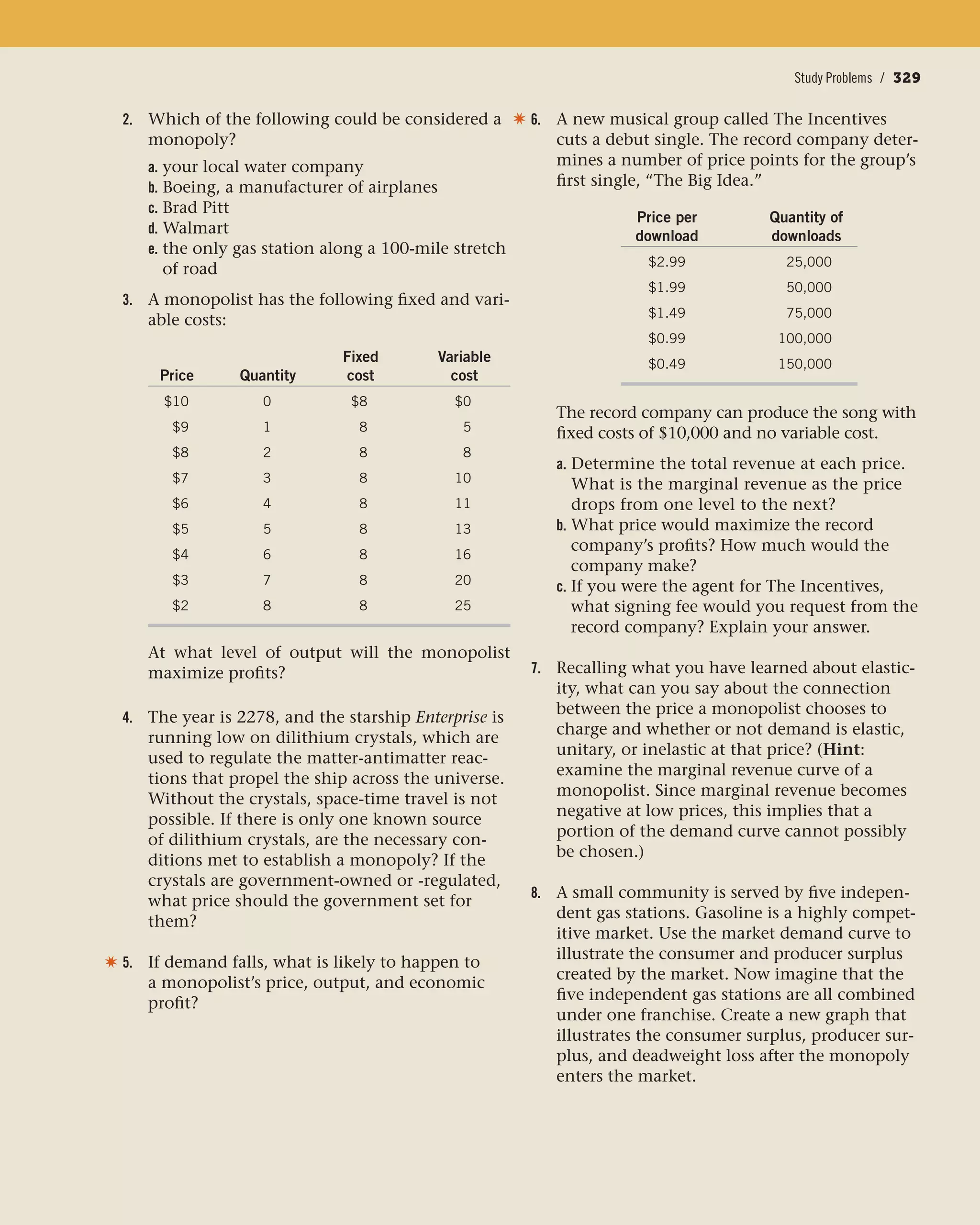 Conclusion / 329Study Problems / 329
2. Which of the following could be considered a
monopoly?
a. your local water company
b. Boeing, a manufacturer of airplanes
c. Brad Pitt
d. Walmart
e. the only gas station along a 100-mile stretch
of road
3. A monopolist has the following fixed and vari-
able costs:
Fixed Variable
Price Quantity cost cost
$10 0 $8 $0
$9 1 8 5
$8 2 8 8
$7 3 8 10
$6 4 8 11
$5 5 8 13
$4 6 8 16
$3 7 8 20
$2 8 8 25
At what level of output will the monopolist
maximize profits?
4. The year is 2278, and the starship Enterprise is
running low on dilithium crystals, which are
used to regulate the matter-antimatter reac-
tions that propel the ship across the universe.
Without the crystals, space-time travel is not
possible. If there is only one known source
of dilithium crystals, are the necessary con-
ditions met to establish a monopoly? If the
crystals are government-owned or -regulated,
what price should the government set for
them?
5. If demand falls, what is likely to happen to
a monopolist’s price, output, and economic
profit?
6. A new musical group called The Incentives
cuts a debut single. The record company deter-
mines a number of price points for the group’s
first single, “The Big Idea.”
Price per Quantity of
download downloads
$2.99 25,000
$1.99 50,000
$1.49 75,000
$0.99 100,000
$0.49 150,000
The record company can produce the song with
fixed costs of $10,000 and no variable cost.
a. Determine the total revenue at each price.
What is the marginal revenue as the price
drops from one level to the next?
b. What price would maximize the record
company’s profits? How much would the
company make?
c. If you were the agent for The Incentives,
what signing fee would you request from the
record company? Explain your answer.
7. Recalling what you have learned about elastic-
ity, what can you say about the connection
between the price a monopolist chooses to
charge and whether or not demand is elastic,
unitary, or inelastic at that price? (Hint:
examine the marginal revenue curve of a
monopolist. Since marginal revenue becomes
negative at low prices, this implies that a
portion of the demand curve cannot possibly
be chosen.)
8. A small community is served by five indepen-
dent gas stations. Gasoline is a highly compet-
itive market. Use the market demand curve to
illustrate the consumer and producer surplus
created by the market. Now imagine that the
five independent gas stations are all combined
under one franchise. Create a new graph that
illustrates the consumer surplus, producer sur-
plus, and deadweight loss after the monopoly
enters the market.
✷
✷
 
