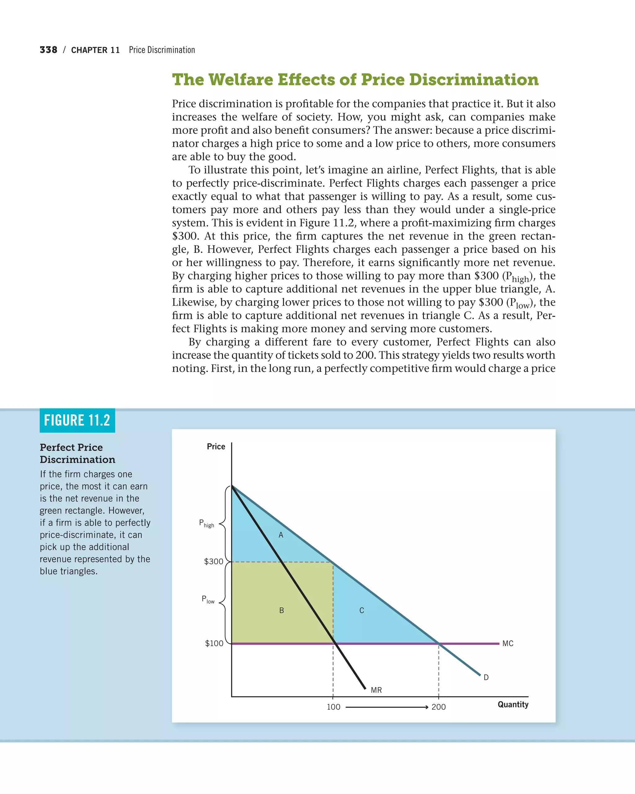 338 / CHAPTER 11 Price Discrimination
The Welfare Effects of Price Discrimination
Price discrimination is profitable for the companies that practice it. But it also
increases the welfare of society. How, you might ask, can companies make
more profit and also benefit consumers? The answer: because a price discrimi-
nator charges a high price to some and a low price to others, more consumers
are able to buy the good.
To illustrate this point, let’s imagine an airline, Perfect Flights, that is able
to perfectly price-discriminate. Perfect Flights charges each passenger a price
exactly equal to what that passenger is willing to pay. As a result, some cus-
tomers pay more and others pay less than they would under a single-price
system. This is evident in Figure 11.2, where a profit-maximizing firm charges
$300. At this price, the firm captures the net revenue in the green rectan-
gle, B. However, Perfect Flights charges each passenger a price based on his
or her willingness to pay. Therefore, it earns significantly more net revenue.
By charging higher prices to those willing to pay more than $300 (Phigh), the
firm is able to capture additional net revenues in the upper blue triangle, A.
Likewise, by charging lower prices to those not willing to pay $300 (Plow), the
firm is able to capture additional net revenues in triangle C. As a result, Per-
fect Flights is making more money and serving more customers.
By charging a different fare to every customer, Perfect Flights can also
increase the quantity of tickets sold to 200. This strategy yields two results worth
noting. First, in the long run, a perfectly competitive firm would charge a price
Perfect Price
Discrimination
If the firm charges one
price, the most it can earn
is the net revenue in the
green rectangle. However,
if a firm is able to perfectly
price-discriminate, it can
pick up the additional
revenue represented by the
blue triangles.
FIGURE 11.2
Price
Quantity
MR
C
A
B
MC
D
100 200
$300
$100
Plow
Phigh
 