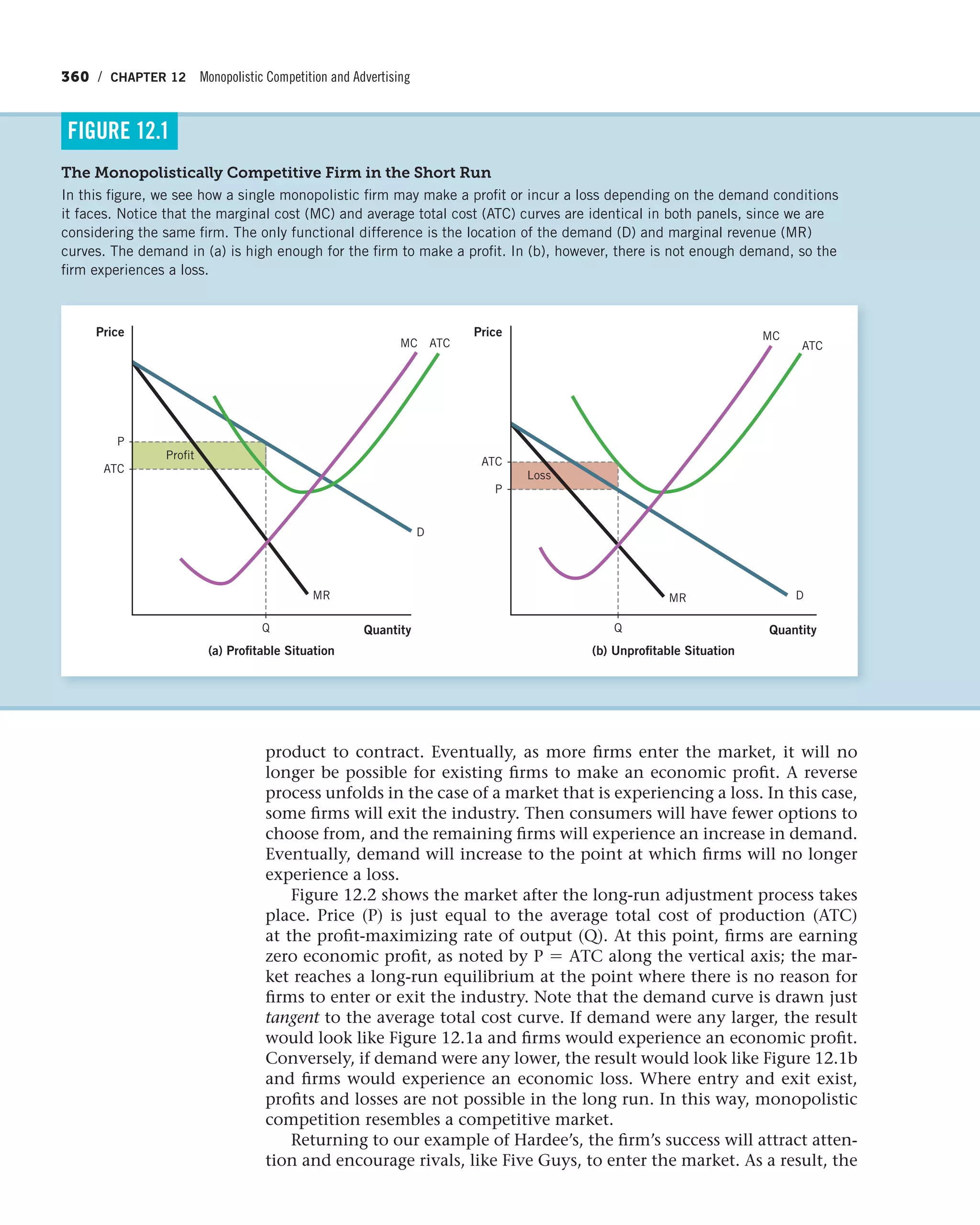 360 / CHAPTER 12 Monopolistic Competition and Advertising
product to contract. Eventually, as more firms enter the market, it will no
longer be possible for existing firms to make an economic profit. A reverse
process unfolds in the case of a market that is experiencing a loss. In this case,
some firms will exit the industry. Then consumers will have fewer options to
choose from, and the remaining firms will experience an increase in demand.
Eventually, demand will increase to the point at which firms will no longer
experience a loss.
Figure 12.2 shows the market after the long-run adjustment process takes
place. Price (P) is just equal to the average total cost of production (ATC)
at the profit-maximizing rate of output (Q). At this point, firms are earning
zero economic profit, as noted by P = ATC along the vertical axis; the mar-
ket reaches a long-run equilibrium at the point where there is no reason for
firms to enter or exit the industry. Note that the demand curve is drawn just
tangent to the average total cost curve. If demand were any larger, the result
would look like Figure 12.1a and firms would experience an economic profit.
Conversely, if demand were any lower, the result would look like Figure 12.1b
and firms would experience an economic loss. Where entry and exit exist,
profits and losses are not possible in the long run. In this way, monopolistic
competition resembles a competitive market.
Returning to our example of Hardee’s, the firm’s success will attract atten-
tion and encourage rivals, like Five Guys, to enter the market. As a result, the
The Monopolistically Competitive Firm in the Short Run
In this figure, we see how a single monopolistic firm may make a profit or incur a loss depending on the demand conditions
it faces. Notice that the marginal cost (MC) and average total cost (ATC) curves are identical in both panels, since we are
considering the same firm. The only functional difference is the location of the demand (D) and marginal revenue (MR)
curves. The demand in (a) is high enough for the firm to make a profit. In (b), however, there is not enough demand, so the
firm experiences a loss.
FIGURE 12.1
Loss
Quantity
(a) Profitable Situation (b) Unprofitable Situation
Price
Profit
ATC
ATC
ATC
MC
MR
D
Q
P
Quantity
Price
ATC
MC
MR D
P
Q
 
