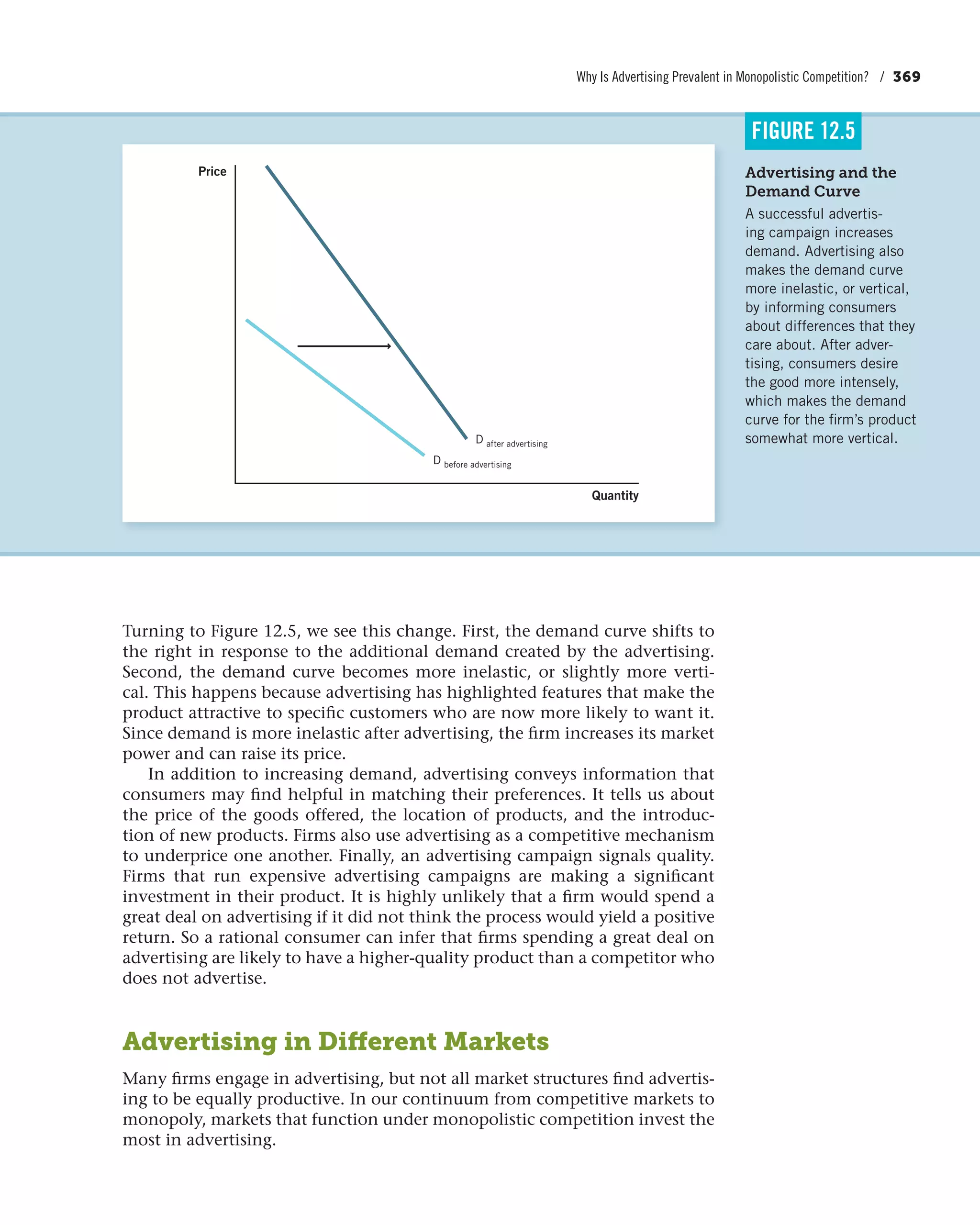 Why Is Advertising Prevalent in Monopolistic Competition? / 369
Turning to Figure 12.5, we see this change. First, the demand curve shifts to
the right in response to the additional demand created by the advertising.
Second, the demand curve becomes more inelastic, or slightly more verti-
cal. This happens because advertising has highlighted features that make the
product attractive to specific customers who are now more likely to want it.
Since demand is more inelastic after advertising, the firm increases its market
power and can raise its price.
In addition to increasing demand, advertising conveys information that
consumers may find helpful in matching their preferences. It tells us about
the price of the goods offered, the location of products, and the introduc-
tion of new products. Firms also use advertising as a competitive mechanism
to underprice one another. Finally, an advertising campaign signals quality.
Firms that run expensive advertising campaigns are making a significant
investment in their product. It is highly unlikely that a firm would spend a
great deal on advertising if it did not think the process would yield a positive
return. So a rational consumer can infer that firms spending a great deal on
advertising are likely to have a higher-quality product than a competitor who
does not advertise.
Advertising in Different Markets
Many firms engage in advertising, but not all market structures find advertis-
ing to be equally productive. In our continuum from competitive markets to
monopoly, markets that function under monopolistic competition invest the
most in advertising.
Advertising and the
Demand Curve
A successful advertis-
ing campaign increases
demand. Advertising also
makes the demand curve
more inelastic, or vertical,
by informing consumers
about differences that they
care about. After adver-
tising, consumers desire
the good more intensely,
which makes the demand
curve for the firm’s product
somewhat more vertical.
FIGURE 12.5
Quantity
Price
D after advertising
D before advertising
 
