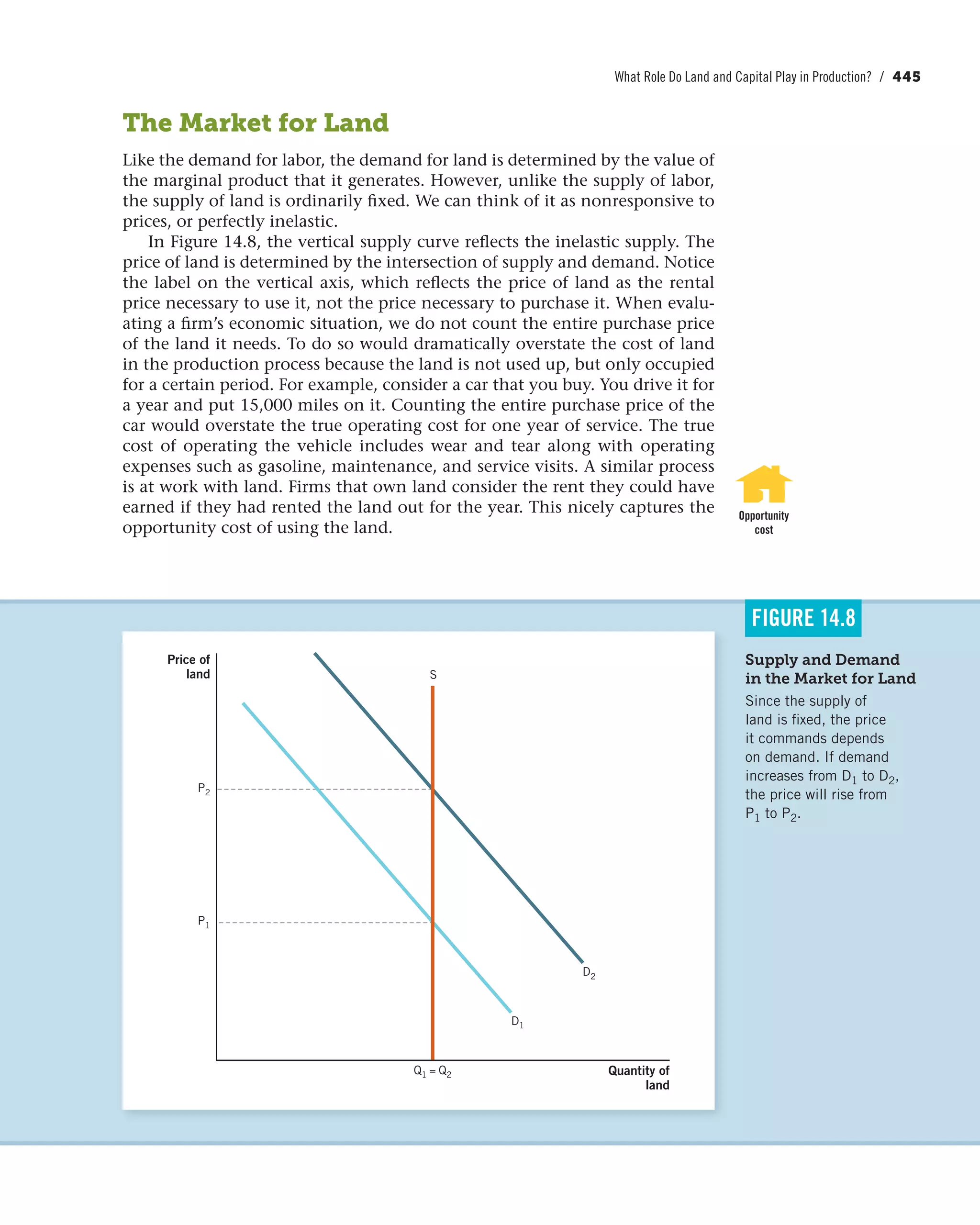 Principles of economics