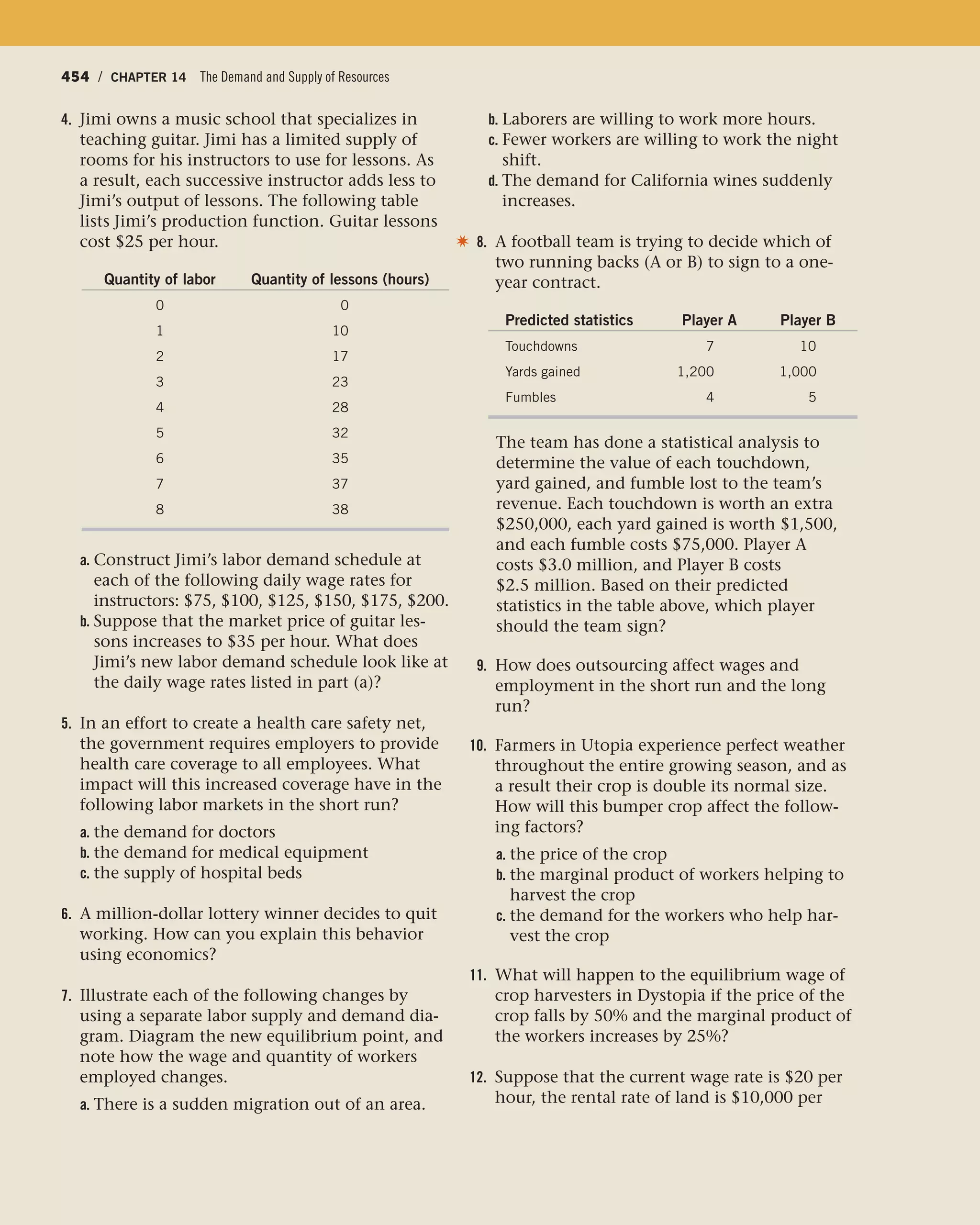 Principles of economics