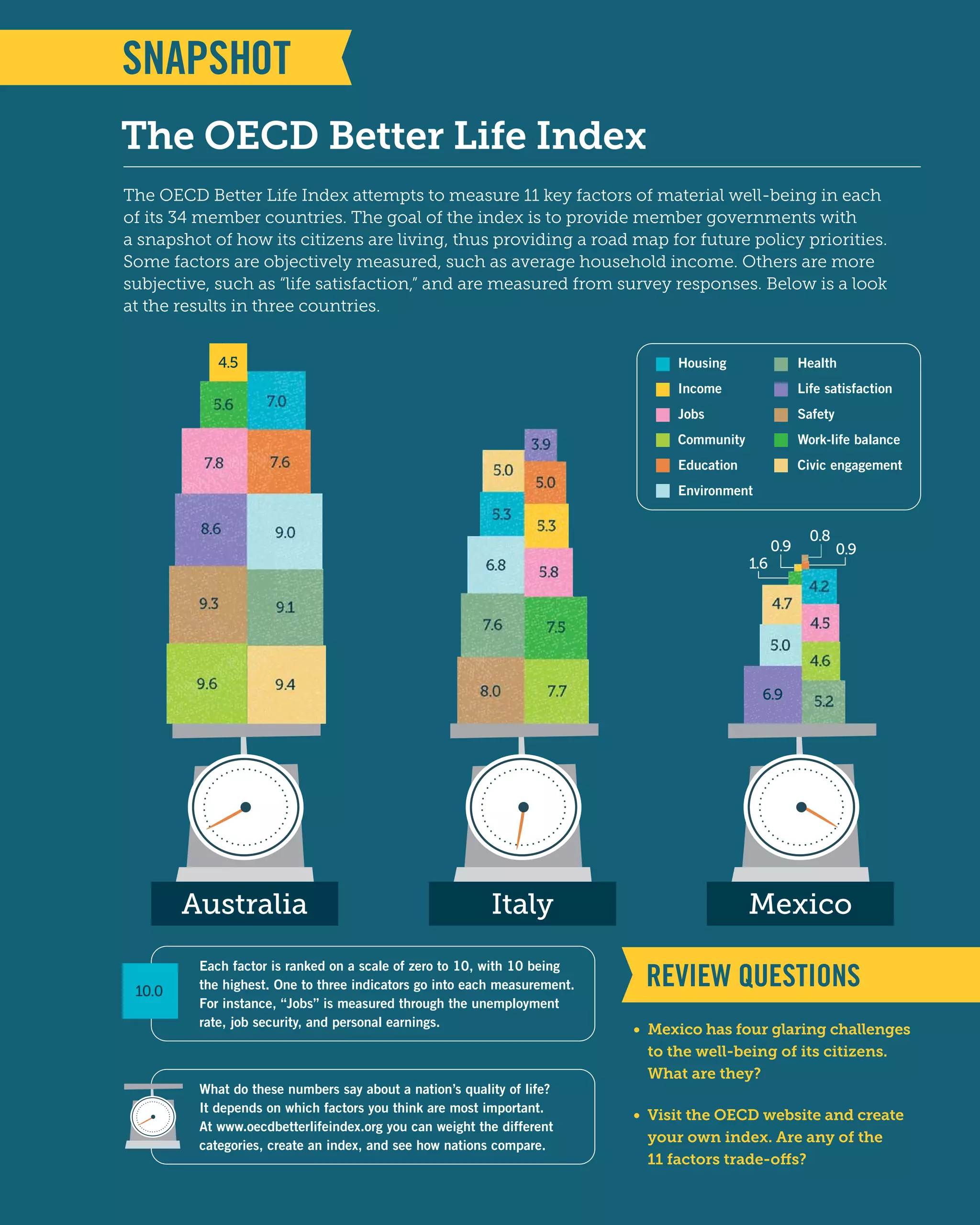 Principles of economics