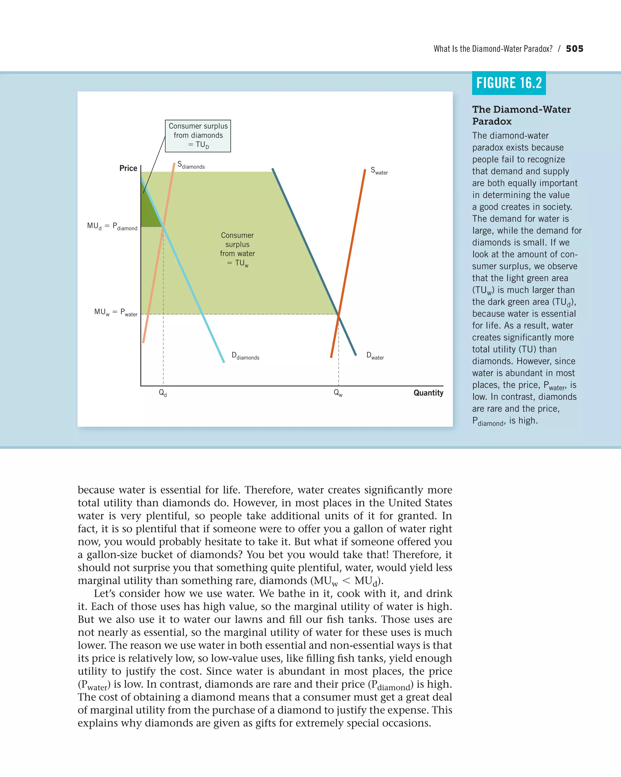 Principles of economics