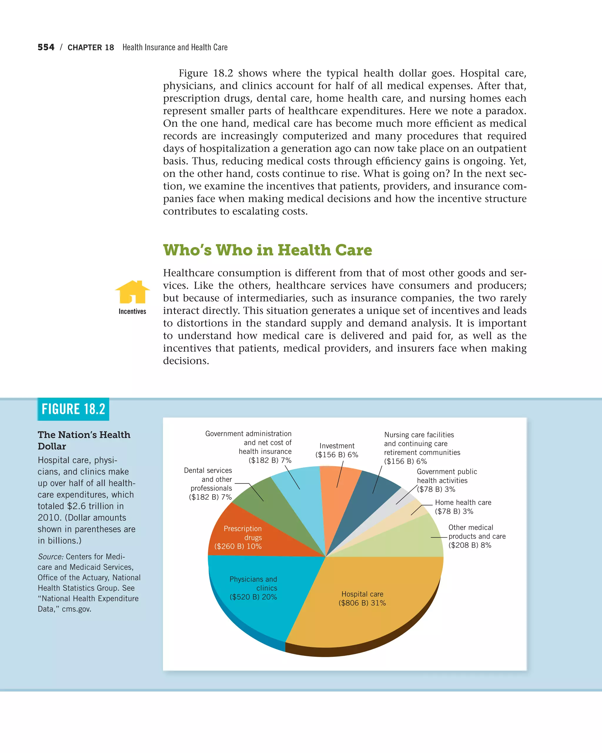 Principles of economics