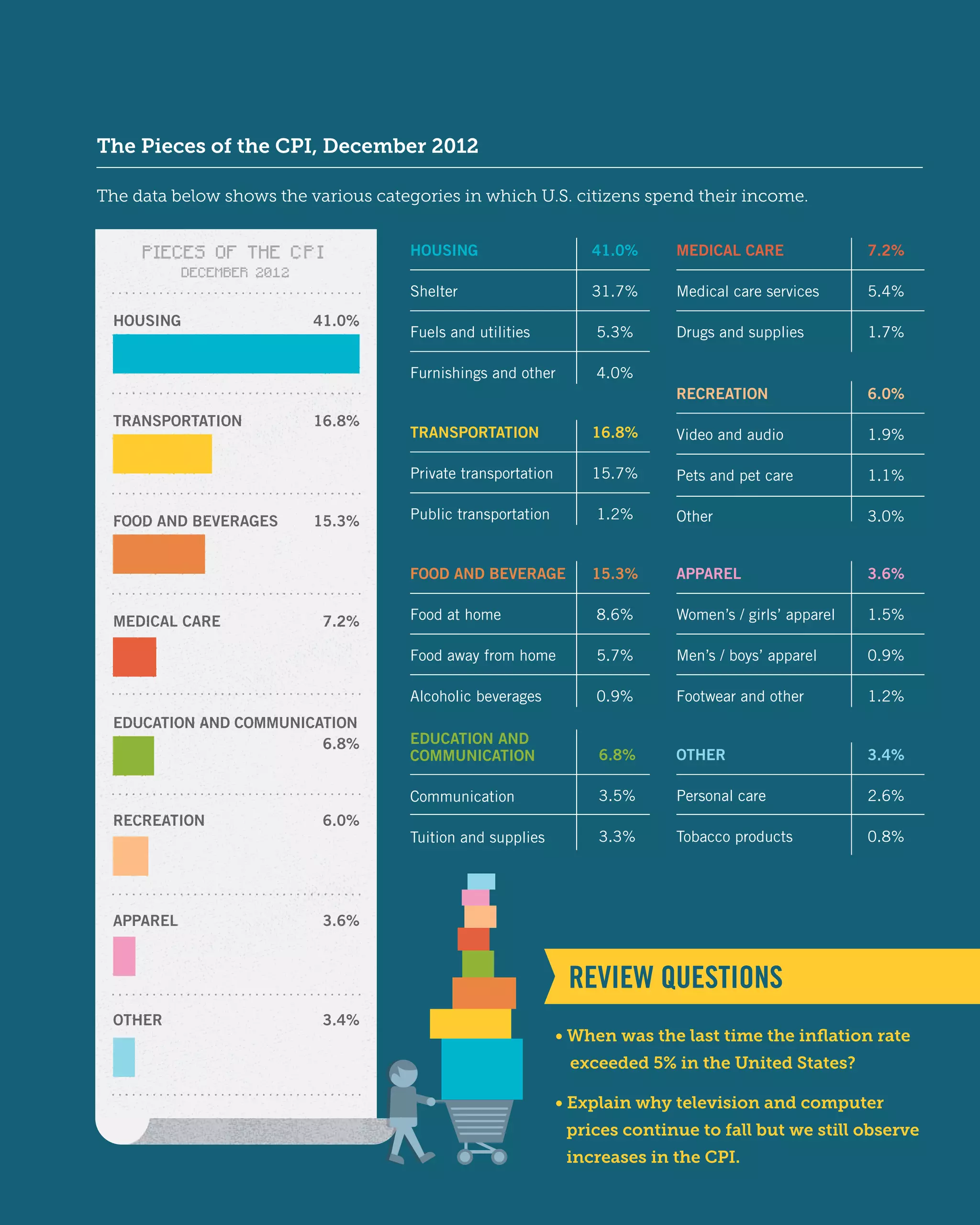 Principles of economics