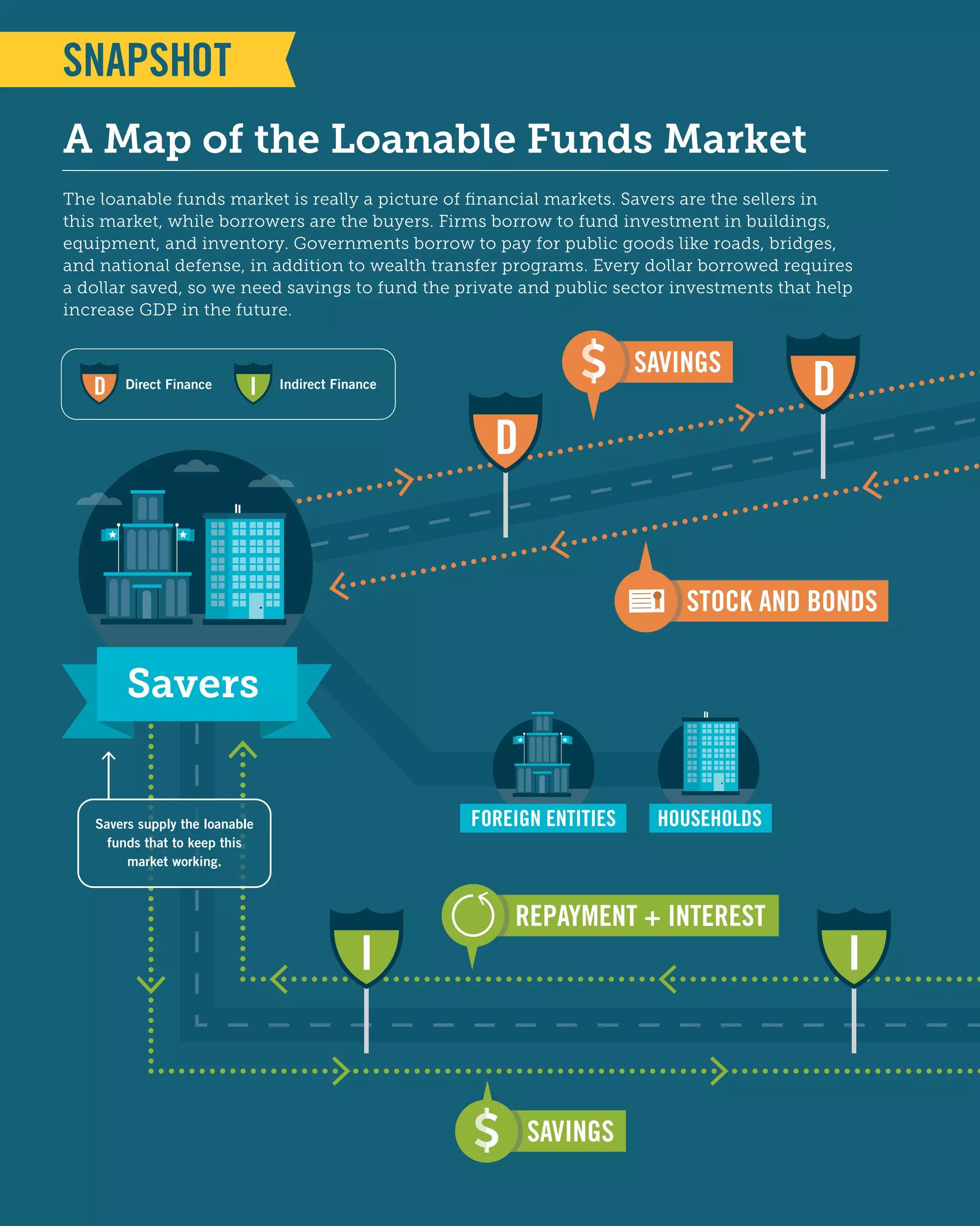 Principles of economics