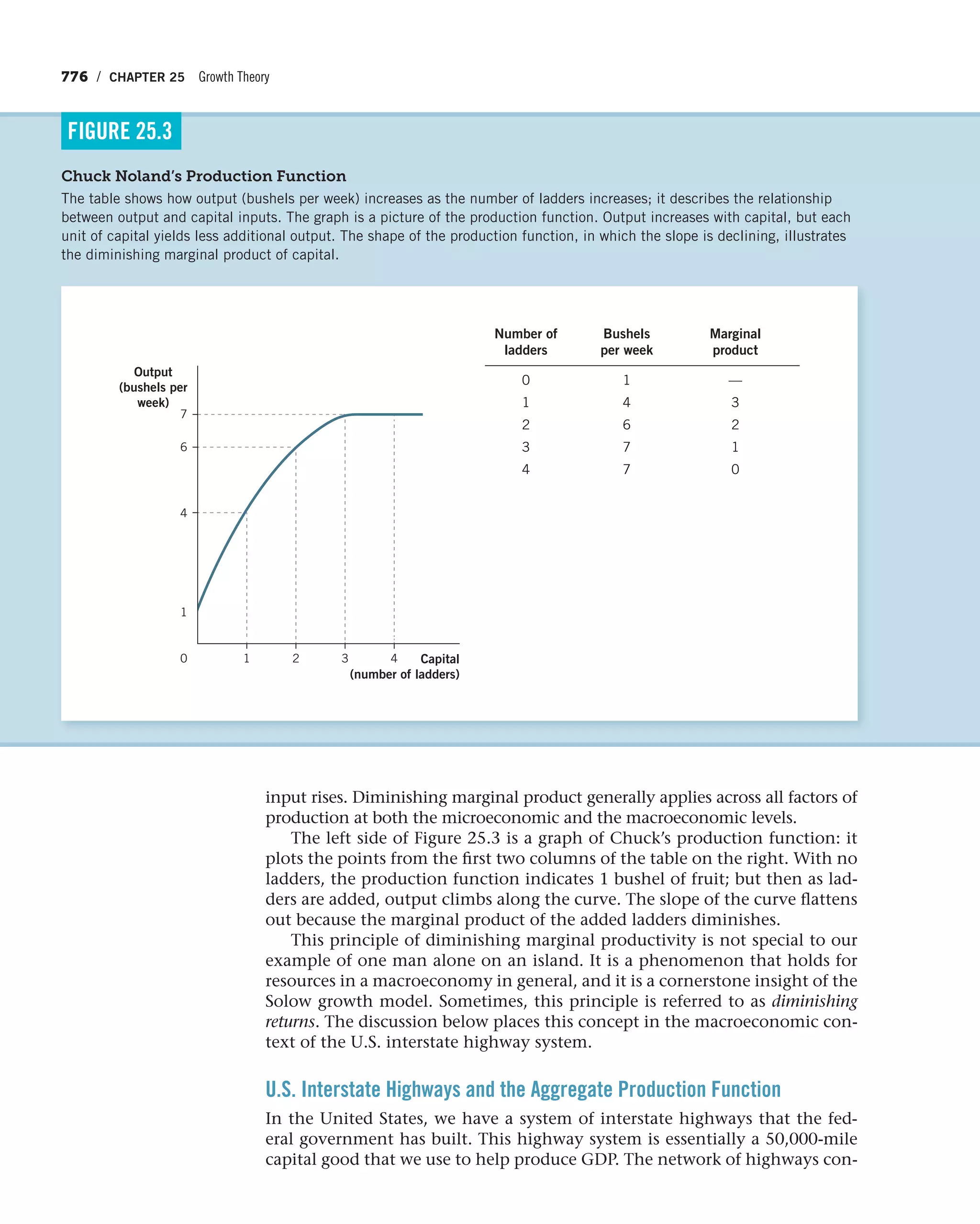 Principles of economics