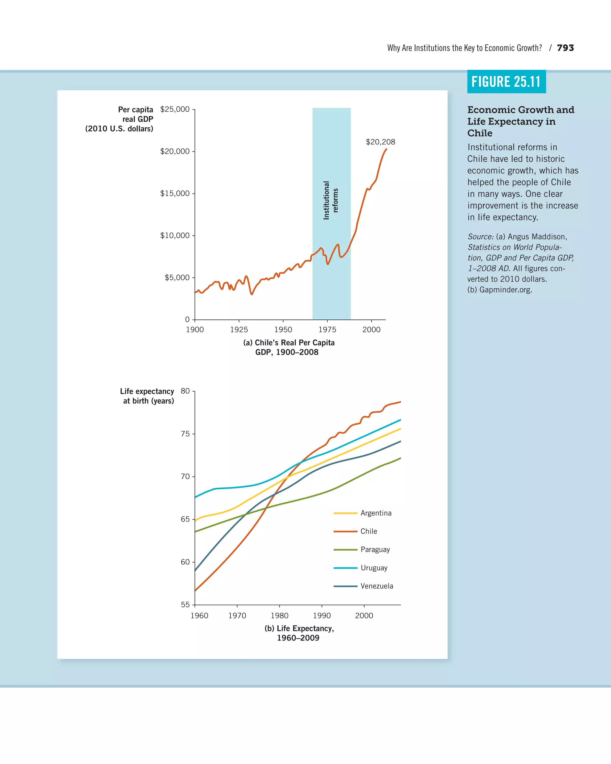 Principles of economics