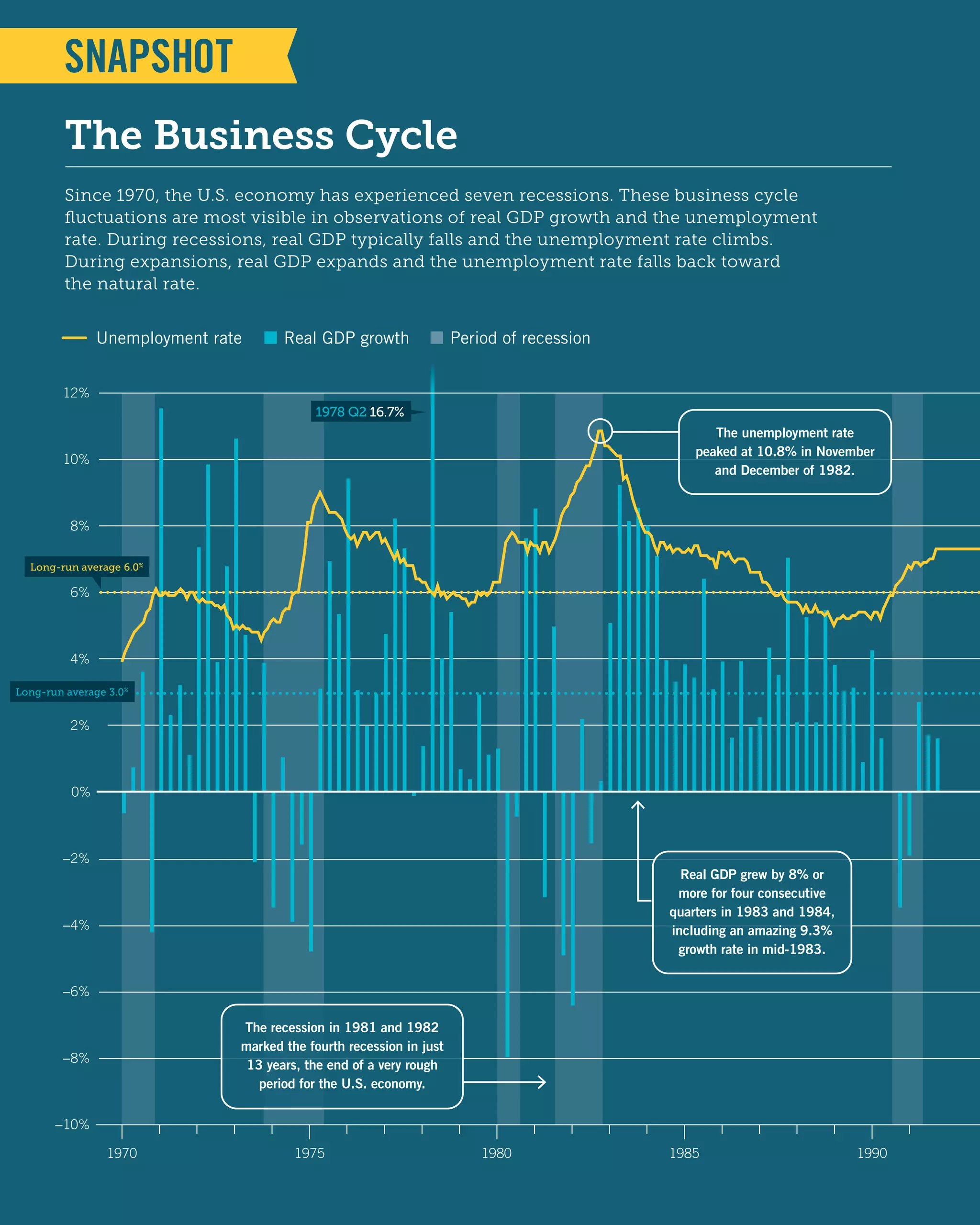 Principles of economics