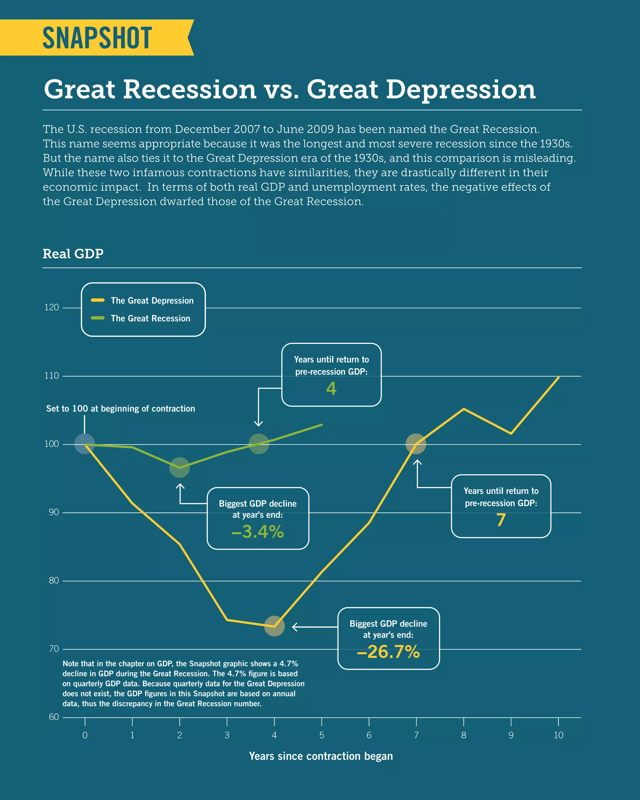 Principles of economics