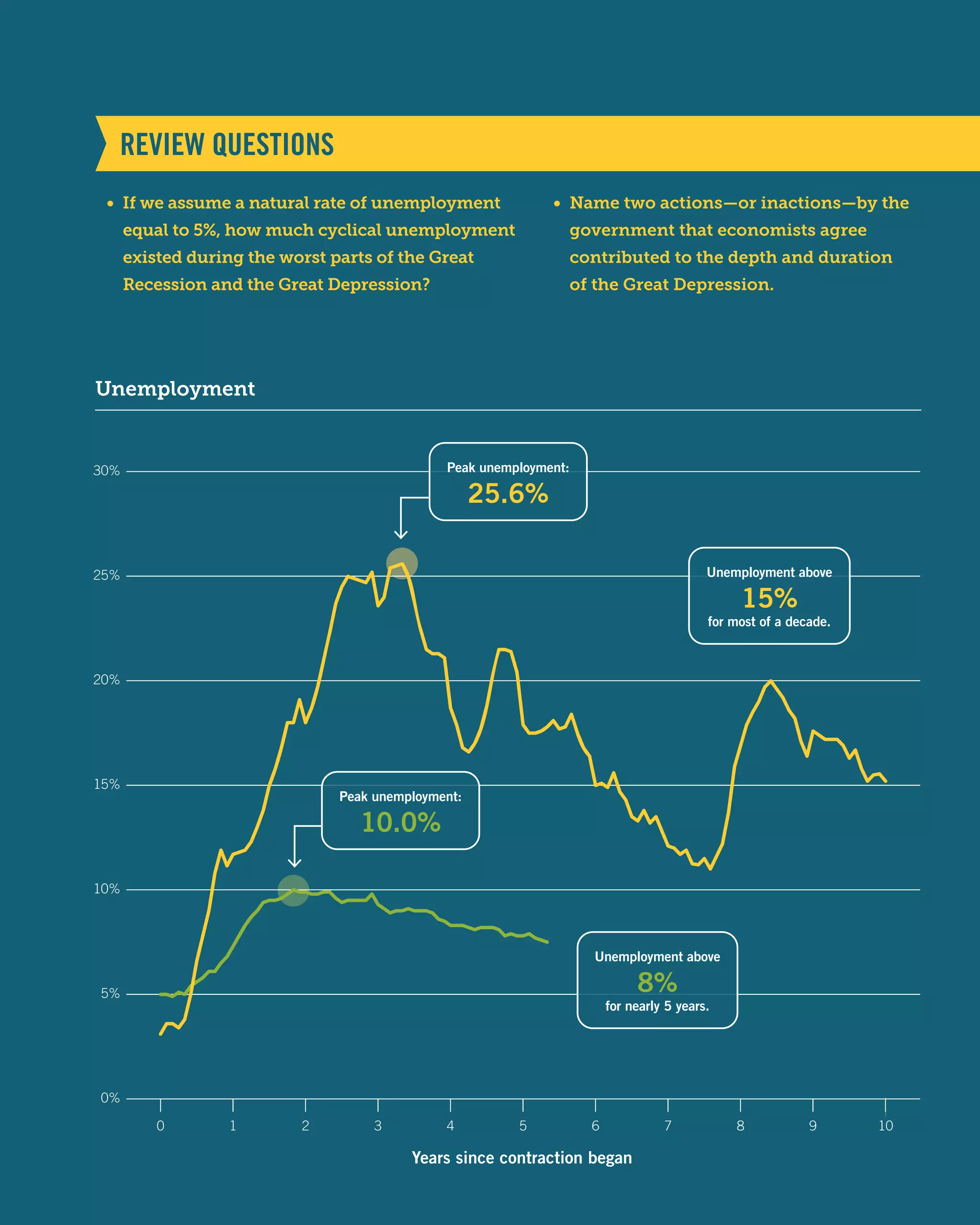 Principles of economics