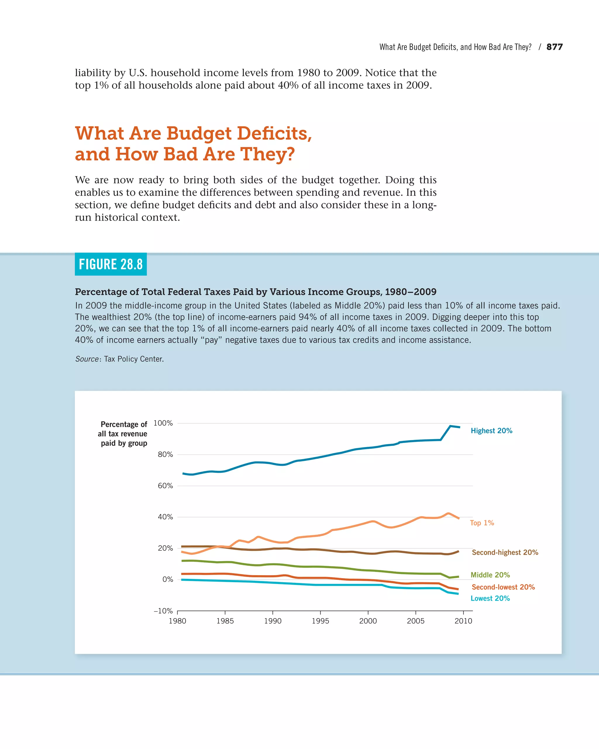 Principles of economics