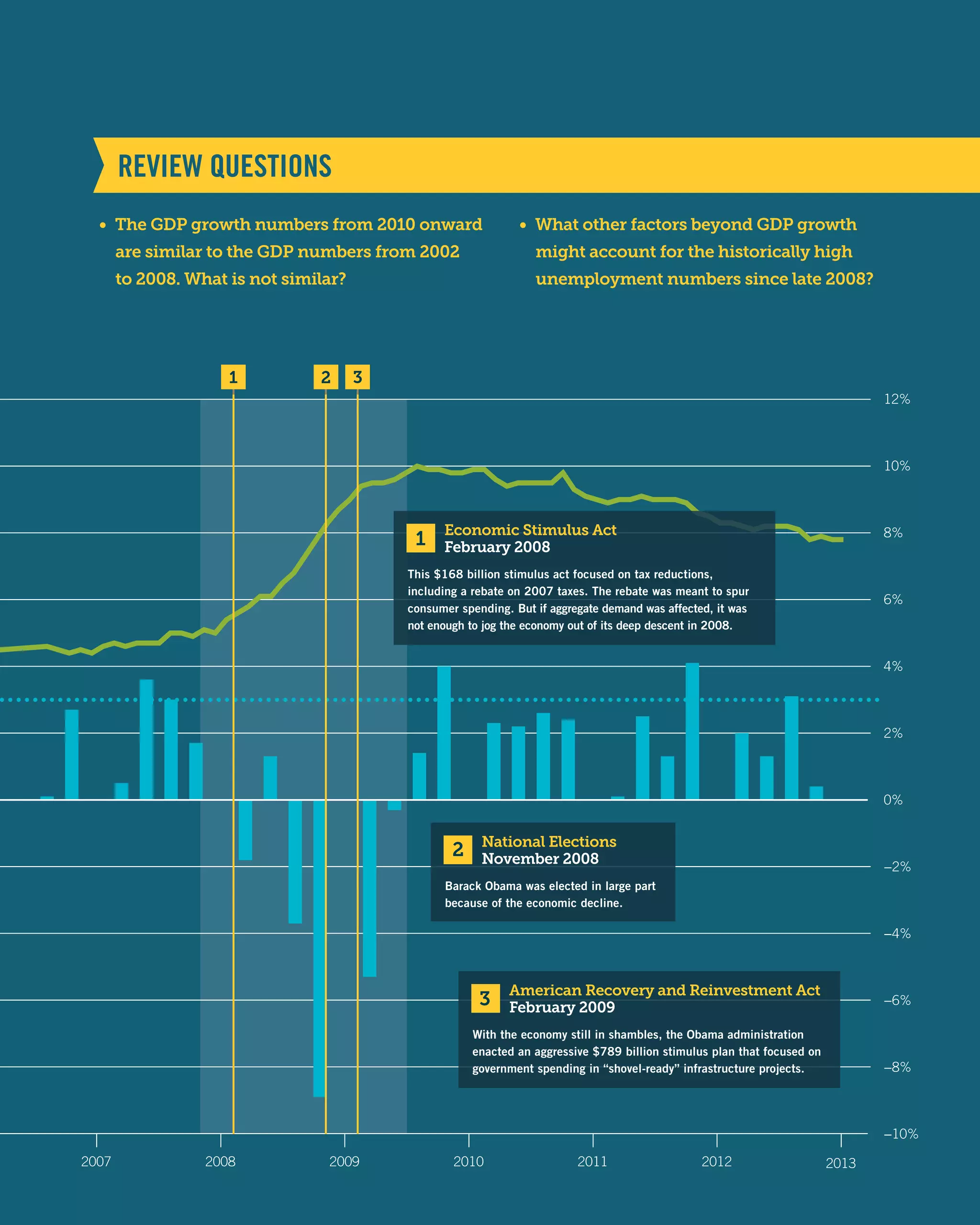 Principles of economics