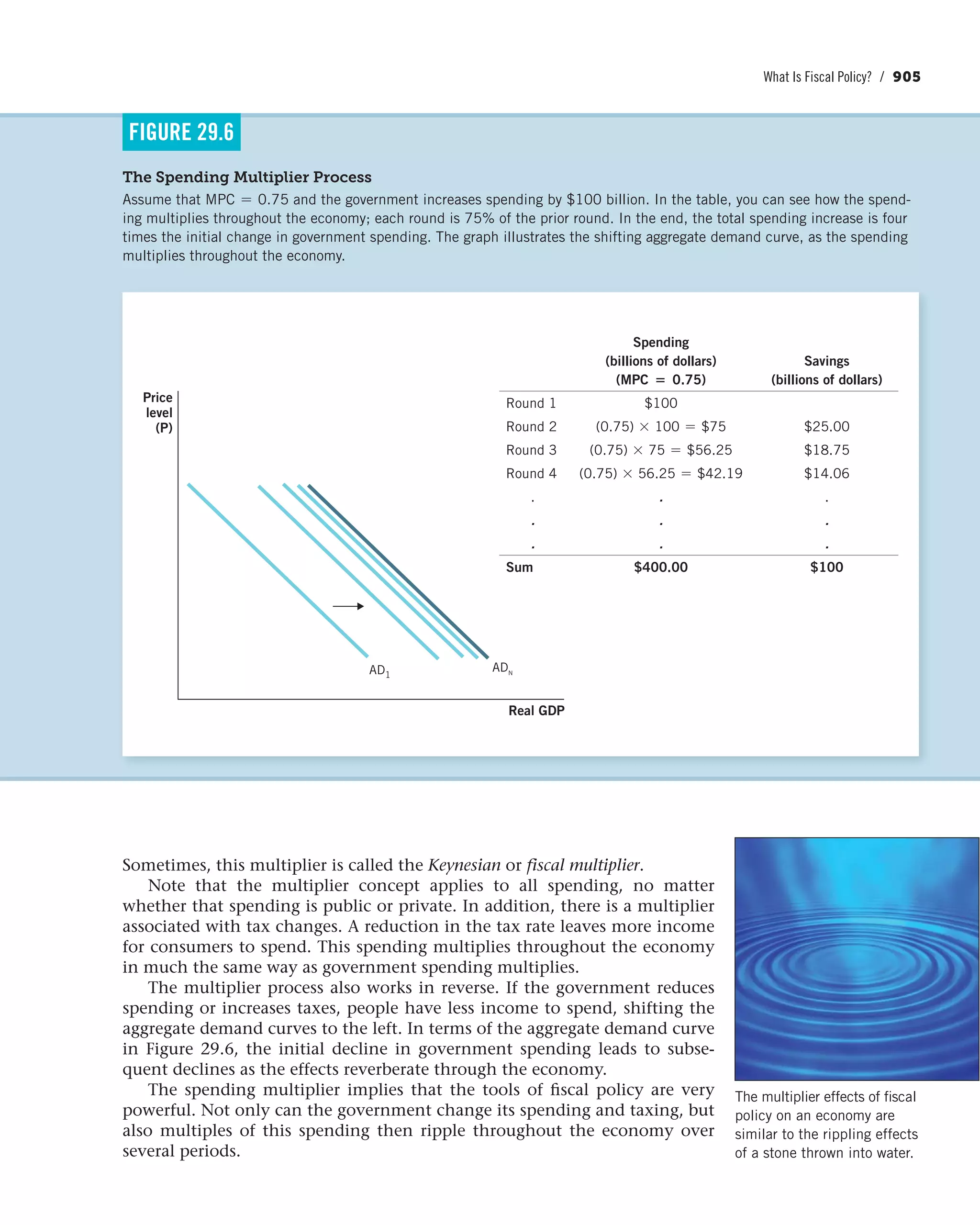 Principles of economics