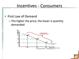 3.1 demand | principles of economics Images High... principles of economics in micro economics.ppt
