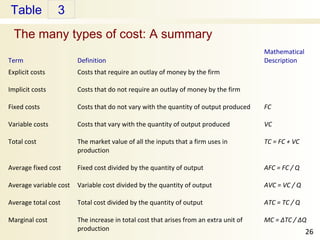 Principles of economics c13 | PPT
