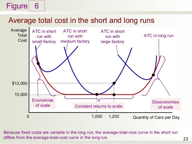 Principles Of Economics C13 principles-of-economics-c13