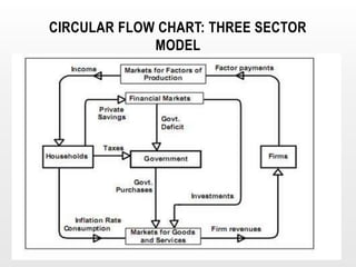 Principles of economics | PPTX