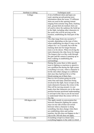 Principles of editing | DOC