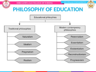 PHILOSOPHY OF EDUCATION
 