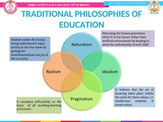 TRADITIONAL PHILOSOPHIES OF
EDUCATION
Educating the human generation
about & in the nature rather than
artificial environment by keeping in
mind the individuality of each child
It believes that the act of
knowing takes place within
the mind for three values, i.e.
intellectual, aesthetic &
moral values
Realism makes the human
being understand & enjoy
society in the true sense by
getting the
multidimensional real joy of
life in reality.
 