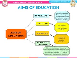 AIMS OF EDUCATION
 