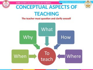 CONCEPTUAL ASPECTS OF
TEACHING
The teacher must question and clarify oneself
 