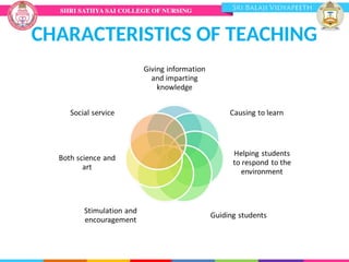 CHARACTERISTICS OF TEACHING
 
