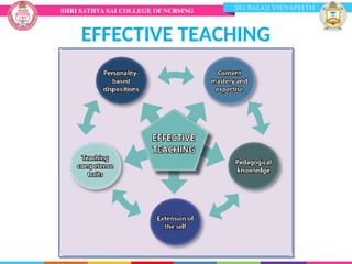 EFFECTIVE TEACHING
 