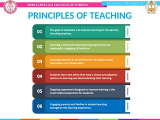 PRINCIPLES OF TEACHING
 