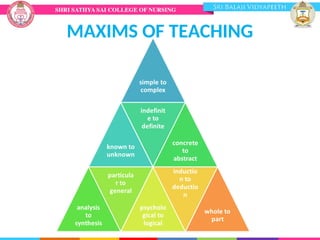 MAXIMS OF TEACHING
 