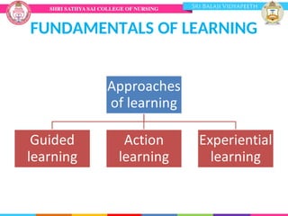 FUNDAMENTALS OF LEARNING
 