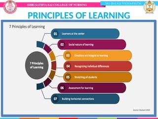 PRINCIPLES OF LEARNING
 