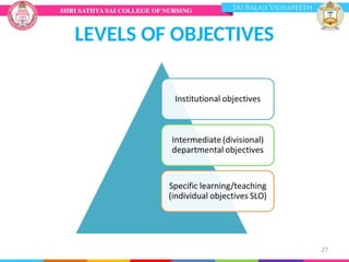 27
LEVELS OF OBJECTIVES
 