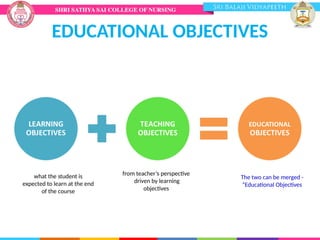EDUCATIONAL OBJECTIVES
from teacher’s perspective
driven by learning
objectives
what the student is
expected to learn at the end
of the course
The two can be merged -
“Educational Objectives
 
