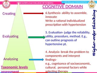 COGNITIVE DOMAIN
Creating
Evaluating
Analysing
6.Synthesis- ability to assemble,
innovate
Write a rational individualized
prescription with hypertension
5. Evaluation- judge the reliability,
utility, procedure, method. E.g.,
can outline prognosis of
hypertensive pt.
4. Analysis- break the problem to
components and interpret
findings-
e.g., cognisance of socioeconomic,
cultural, personal factors while
selecting therapy
Taxonomic levels
assessment
 