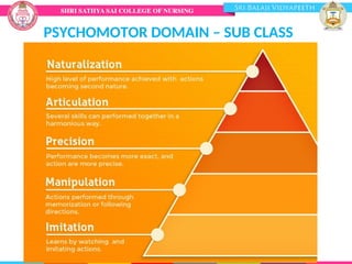 PSYCHOMOTOR DOMAIN – SUB CLASS
 