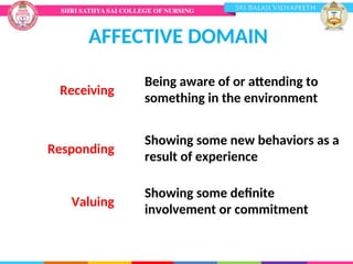 AFFECTIVE DOMAIN
Receiving
Being aware of or attending to
something in the environment
Responding
Showing some new behaviors as a
result of experience
Valuing
Showing some definite
involvement or commitment
Krathwohl, D., Bloom, B., & Masia, B. (1956). Taxonomy of educational objectives.
Handbook II: Affective domain. New York: David McKay.
 