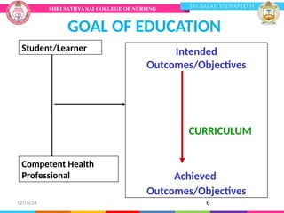 12/16/24 6
GOAL OF EDUCATION
Student/Learner
Competent Health
Professional
Intended
Outcomes/Objectives
CURRICULUM
Achieved
Outcomes/Objectives
 