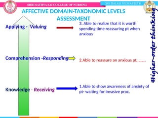 AFFECTIVE DOMAIN-TAXONOMIC LEVELS
ASSESSMENT
Applying - Valuing
Comprehension -Responding
Knowledge - Receiving
3. Able to realize that it is worth
spending time reassuring pt when
anxious
2.Able to reassure an anxious pt………
1.Able to show awareness of anxiety of
pt- waiting for invasive proc.
 