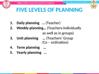 FIVE LEVELS OF PLANNING
1. Daily planning … (Teacher)
2. Weekly planning… (Teachers-individually
as well as in groups)
3. Unit planning … (Teachers’ Group
/Co – ordination)
4. Term planning …
5. Yearly planning …
 