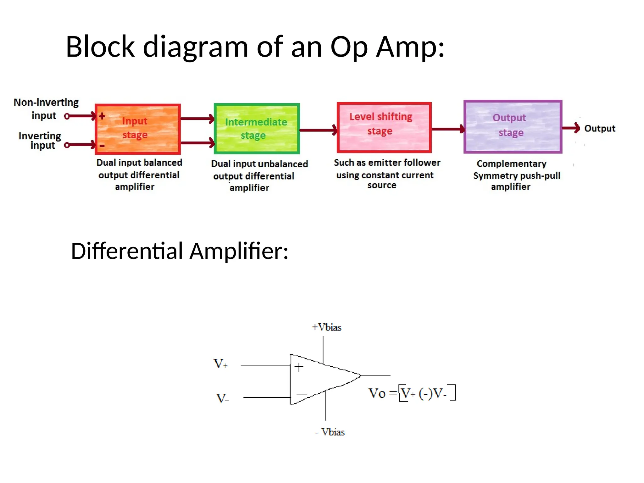 Principles of Electronics Engineering.pptx