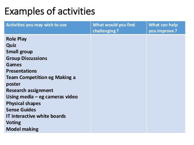 activity based learning ppt Ppt types of play powerpoint presentation id:2961355.