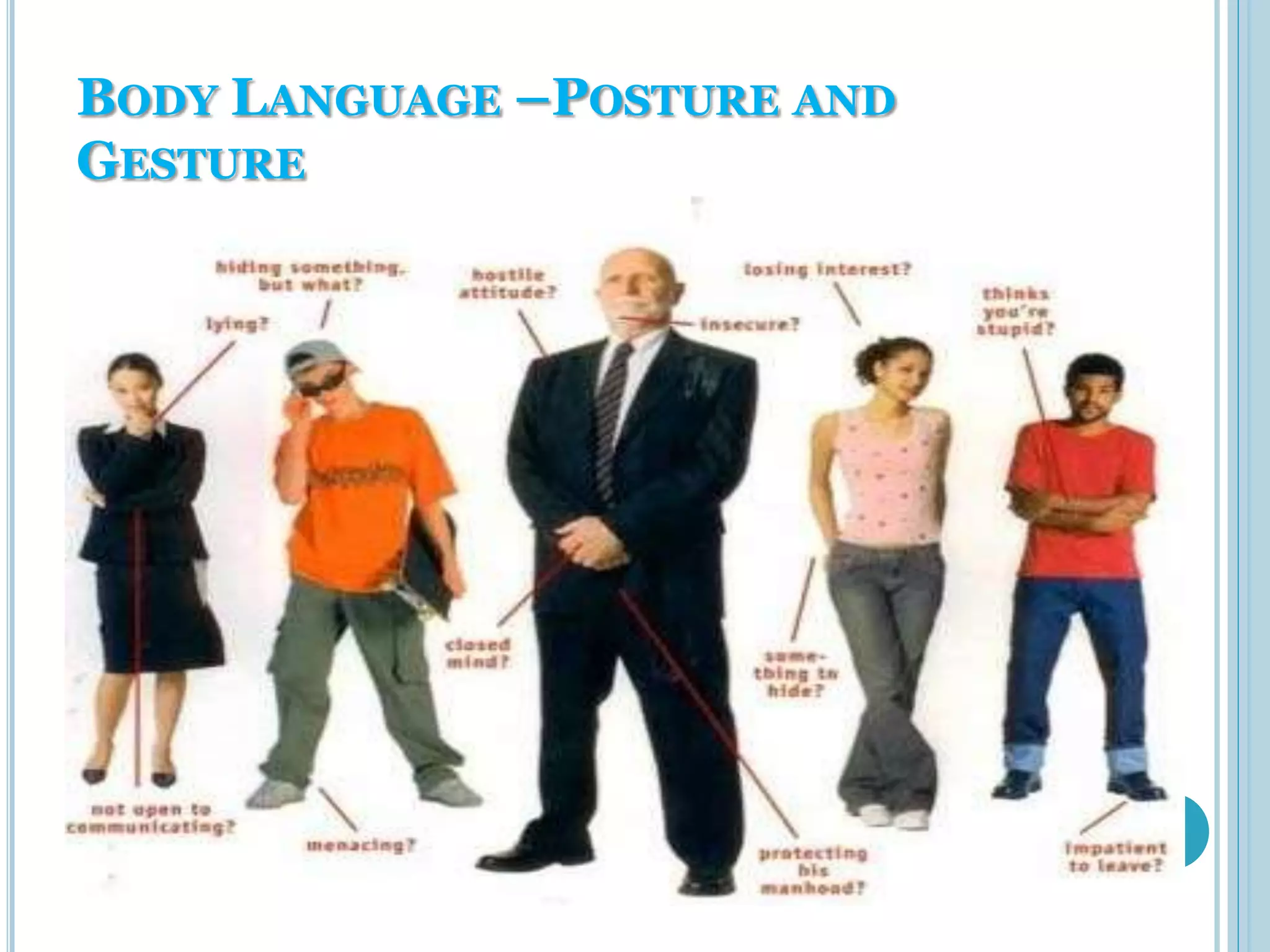 BODY LANGUAGE –POSTURE AND
GESTURE
 