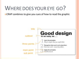Wheredoesyoureye go?CRAP combines to give you cues of how to read the graphictitlesubtextthree pointsmain pointsub pointRobin Williams Non-Designers Design Book, Peachpit Press