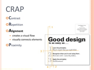 CRAPContrast RepetitionAlignmentcreates a visual flowvisually connects elementsProximity1324Robin Williams Non-Designers Design Book, Peachpit Press