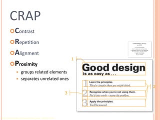 CRAPContrast Repetition Alignment Proximitygroups related elementsseparates unrelated ones123Robin Williams Non-Designers Design Book, Peachpit Press